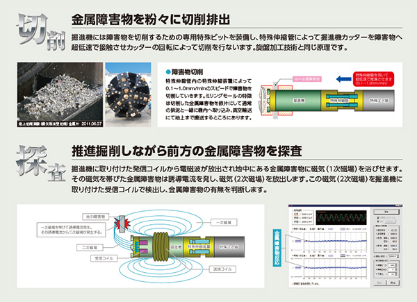 地中障害物対応型シールド切替型推進工法　切削、探査