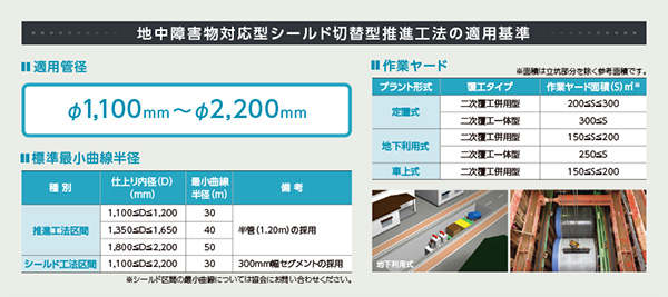 地中障害物対応型シールド切替型推進工法の適用基準