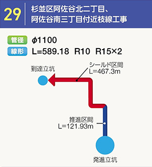デュアルシールド工法の施工実績